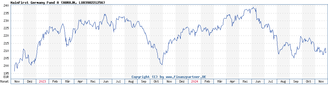 main-first-germany-fund-a-fon-lu0390221256-a0rajn