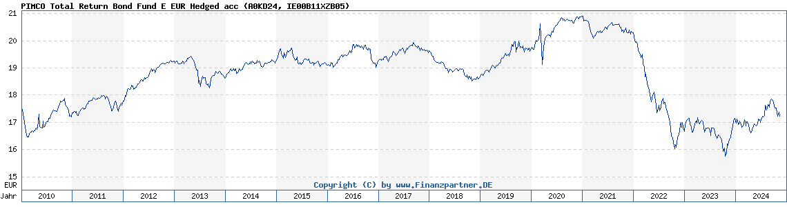 barclays duration hedged indices